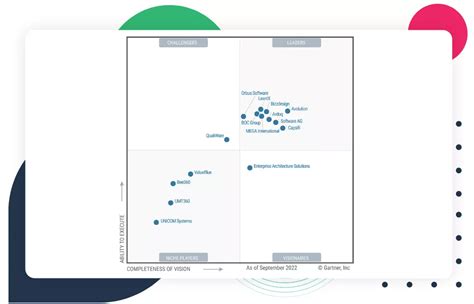 mega ea tool|enterprise architecture modelling tools.